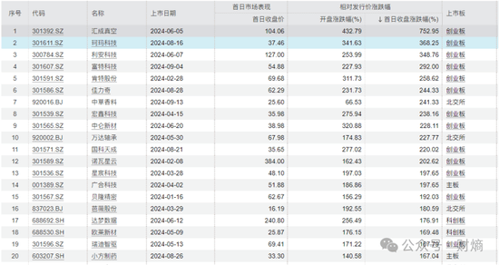 广发证券疑似被中证协“拉黑”