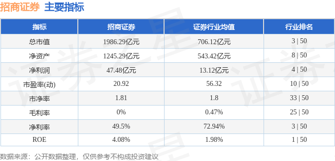 招商证券(600999)10月9日主力资金净卖出4.59亿元