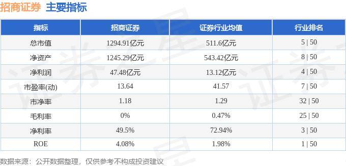 股票行情快报：招商证券（600999）9月12日主力资金净卖出593.60万元