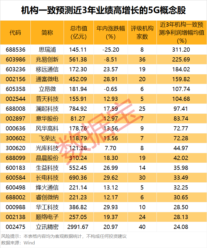 罕见,“天地天”行情上演!即将实施,一大波长期资金在路上