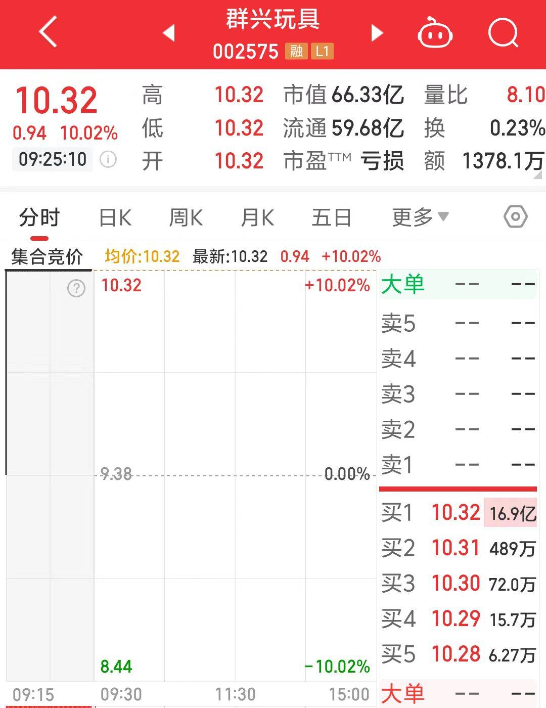 一字涨停近17亿元封单!这家上市公司拟大手笔收购算力资产,搭上DeepSeek风口