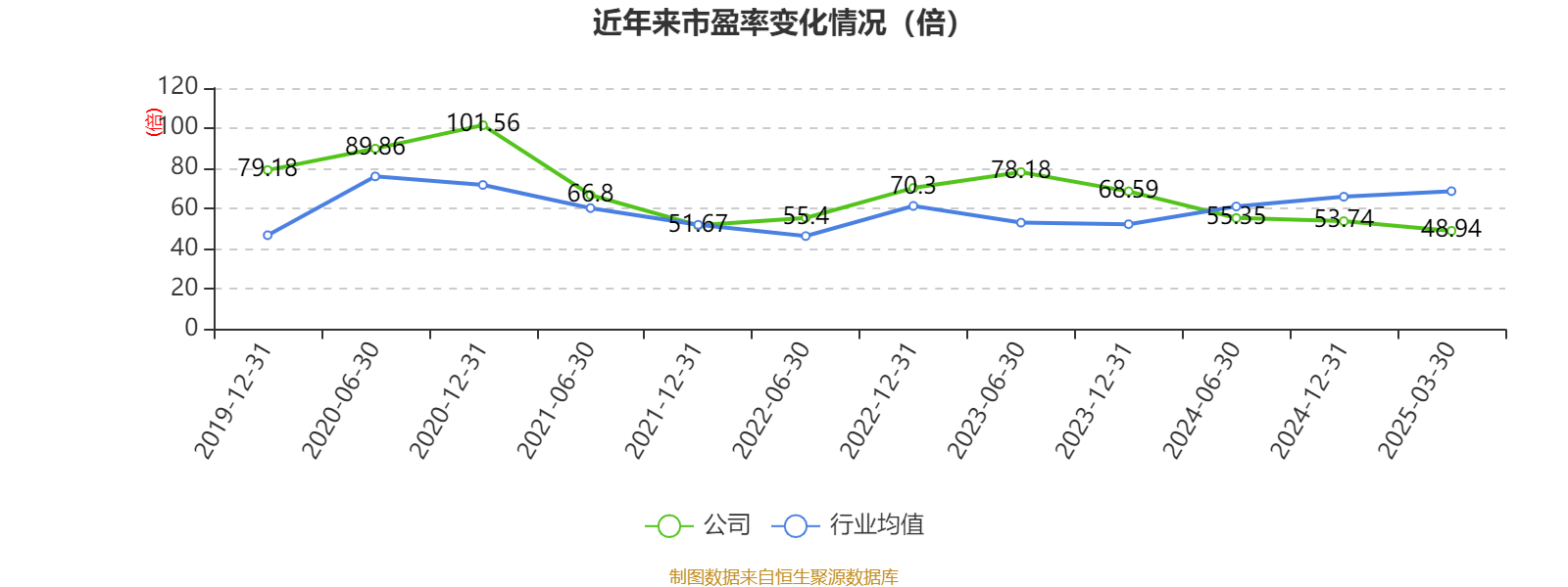 恒瑞医药:2024年净利润63.37亿元 同比增长47.28% 拟10派2元