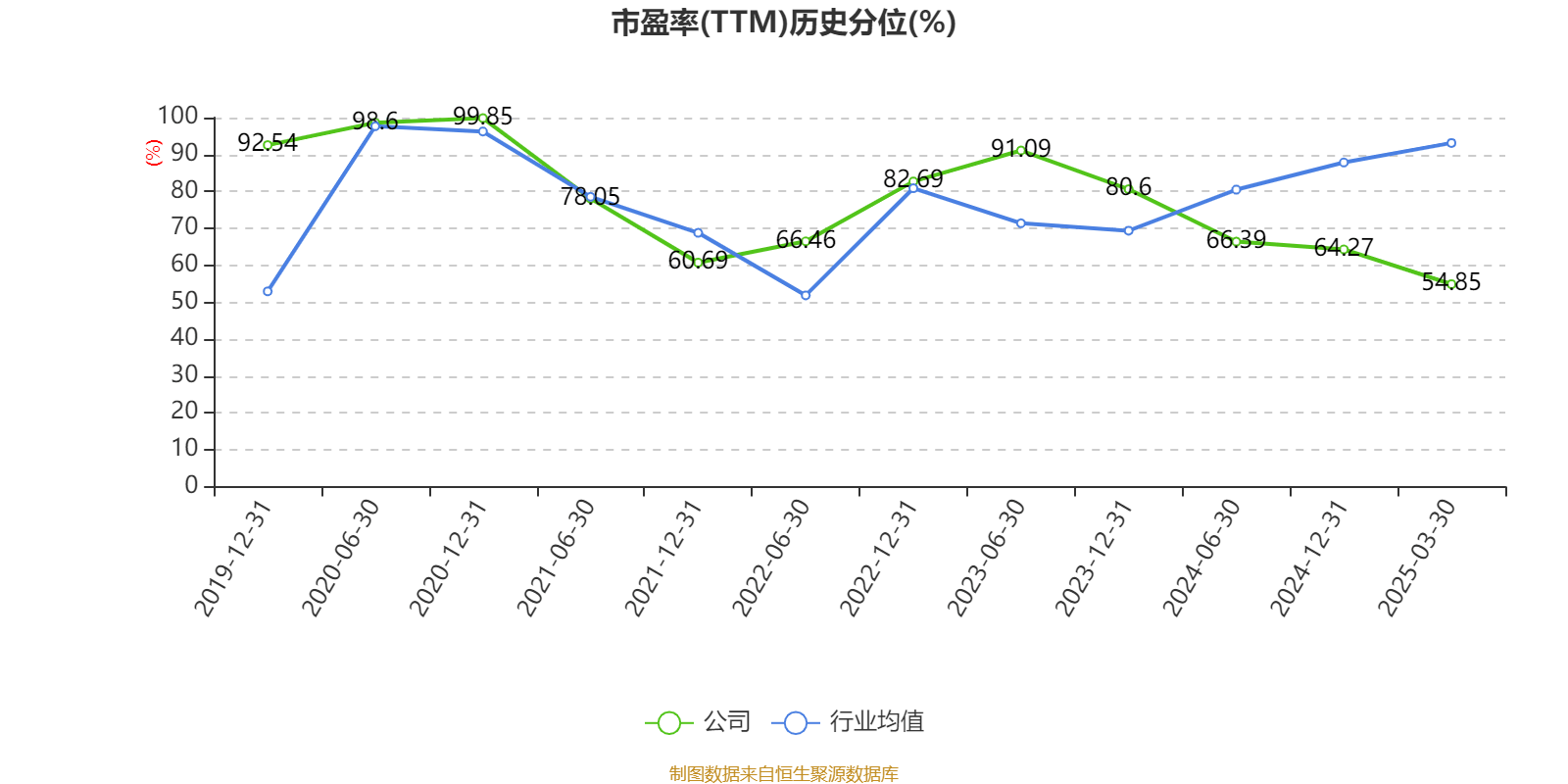 恒瑞医药:2024年净利润63.37亿元 同比增长47.28% 拟10派2元