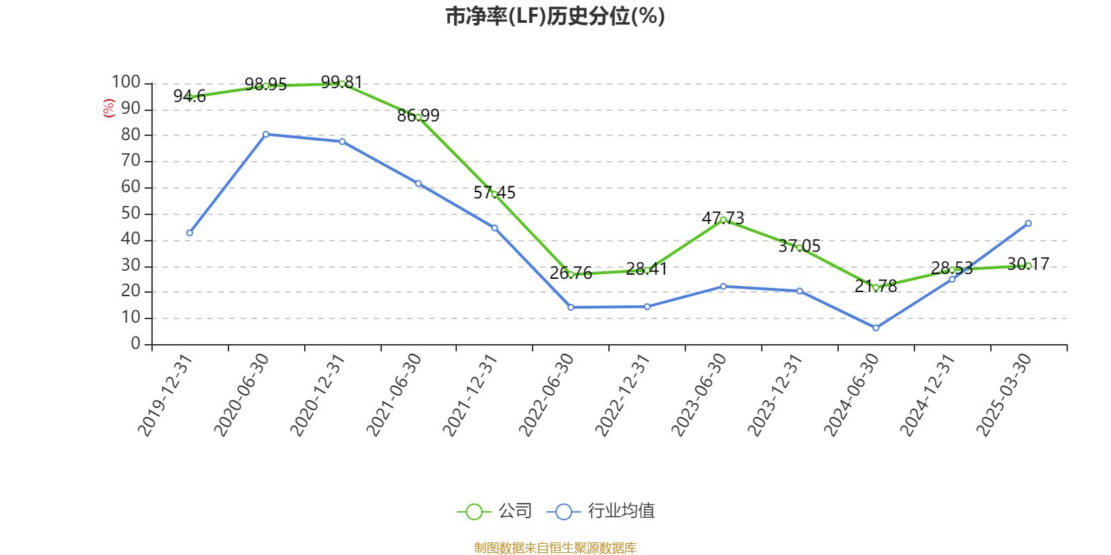 恒瑞医药:2024年净利润63.37亿元 同比增长47.28% 拟10派2元