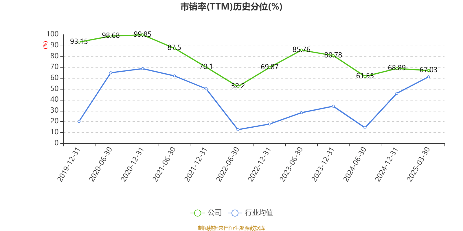 恒瑞医药:2024年净利润63.37亿元 同比增长47.28% 拟10派2元