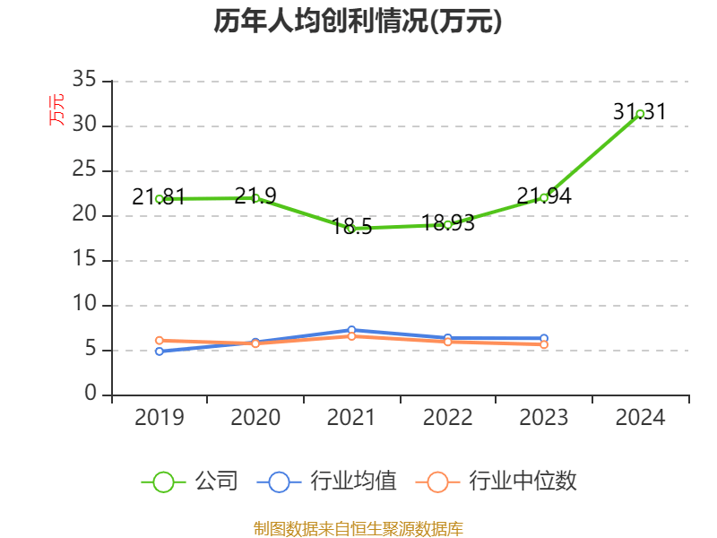 恒瑞医药:2024年净利润63.37亿元 同比增长47.28% 拟10派2元