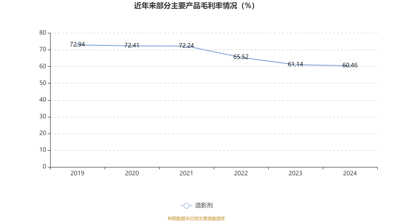 恒瑞医药:2024年净利润63.37亿元 同比增长47.28% 拟10派2元