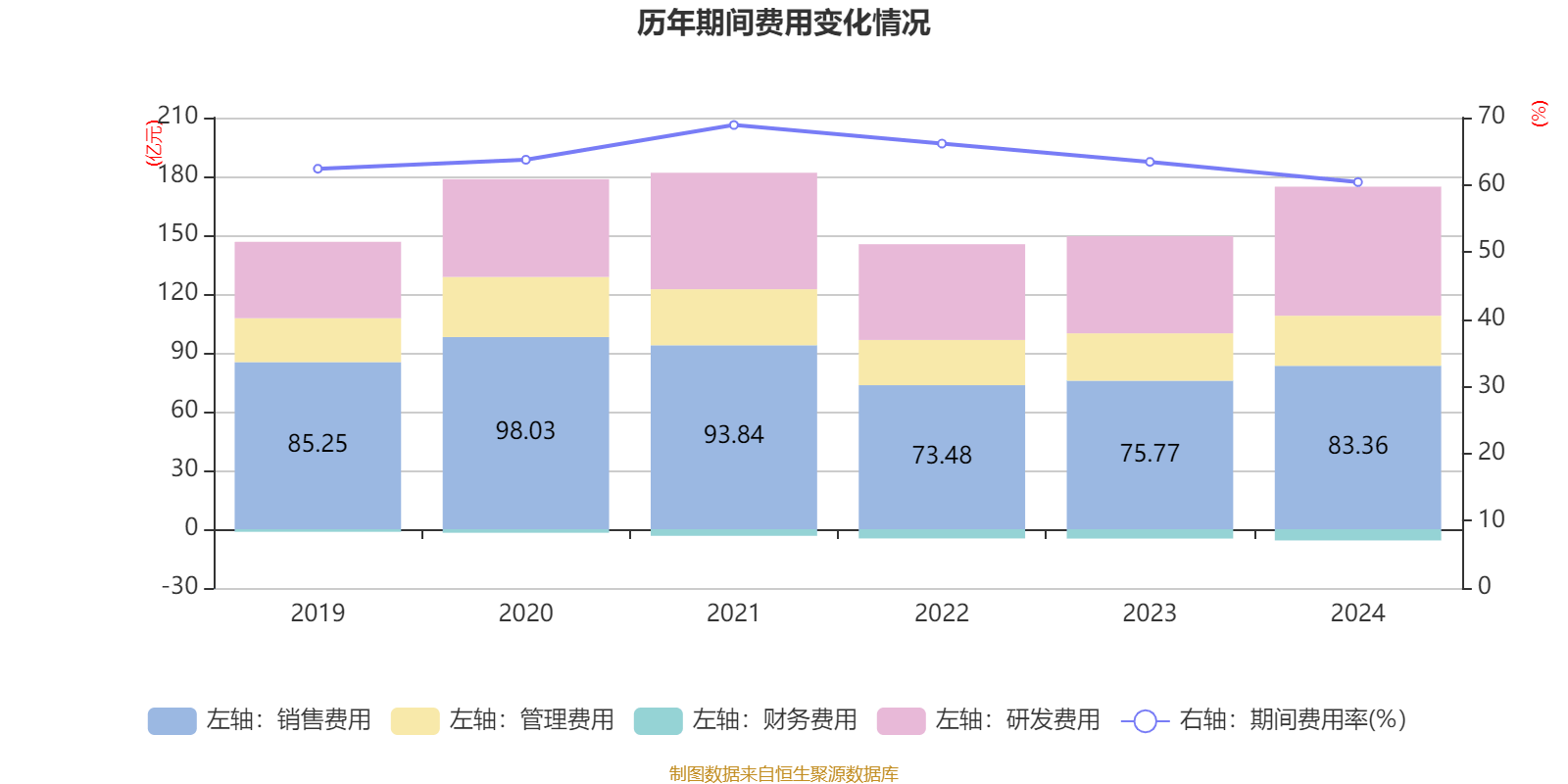 恒瑞医药:2024年净利润63.37亿元 同比增长47.28% 拟10派2元