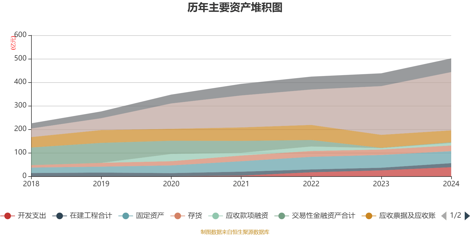 恒瑞医药:2024年净利润63.37亿元 同比增长47.28% 拟10派2元