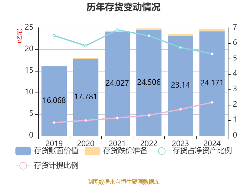 恒瑞医药:2024年净利润63.37亿元 同比增长47.28% 拟10派2元