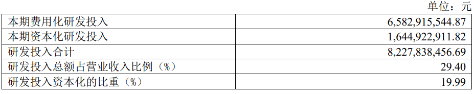 恒瑞医药:2024年净利润63.37亿元 同比增长47.28% 拟10派2元