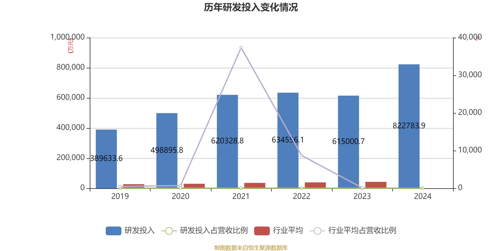 恒瑞医药:2024年净利润63.37亿元 同比增长47.28% 拟10派2元