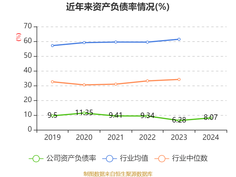 恒瑞医药:2024年净利润63.37亿元 同比增长47.28% 拟10派2元