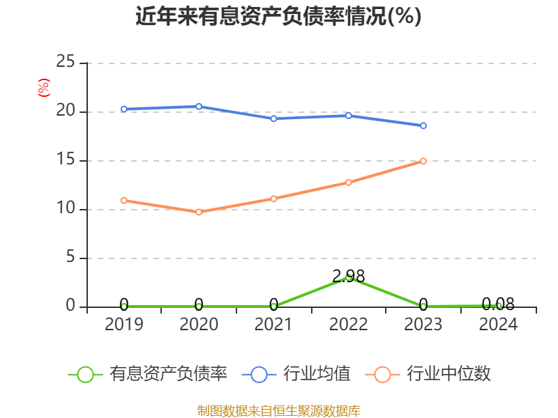 恒瑞医药:2024年净利润63.37亿元 同比增长47.28% 拟10派2元