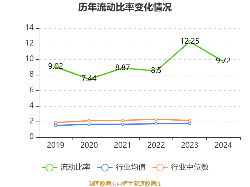 恒瑞医药:2024年净利润63.37亿元 同比增长47.28% 拟10派2元