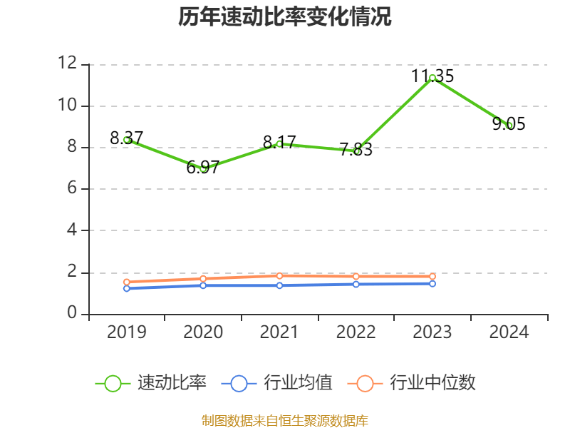 恒瑞医药:2024年净利润63.37亿元 同比增长47.28% 拟10派2元