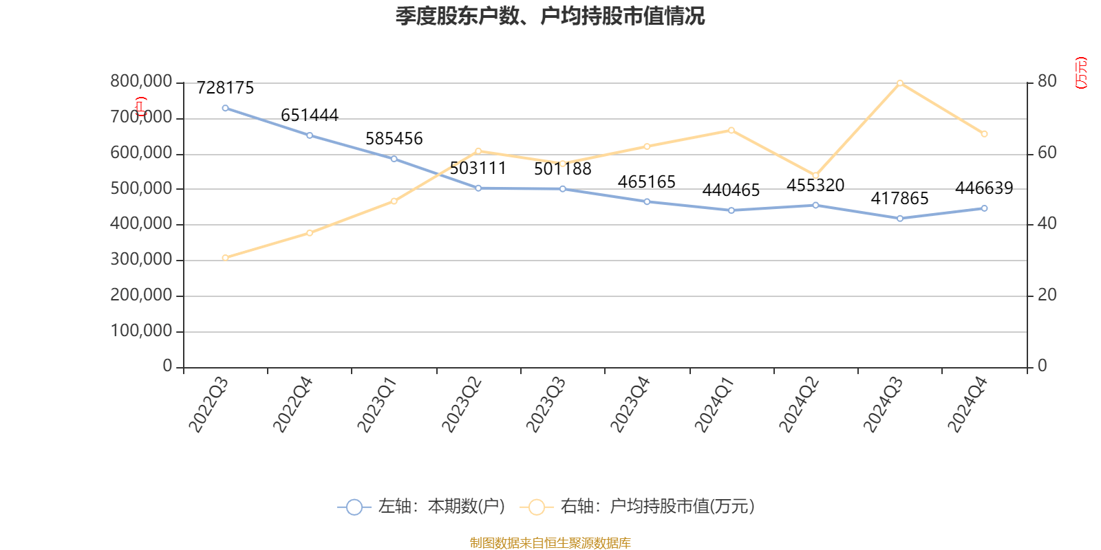 恒瑞医药:2024年净利润63.37亿元 同比增长47.28% 拟10派2元