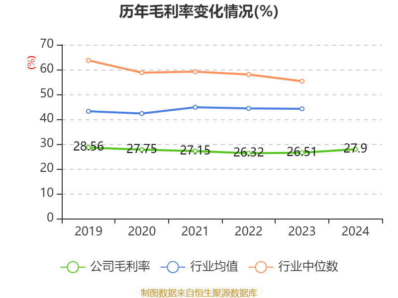 云南白药：2024年净利润47.49亿元 同比增长16.02% 拟10派11.85元