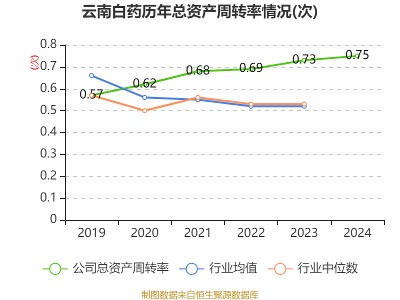 云南白药：2024年净利润47.49亿元 同比增长16.02% 拟10派11.85元