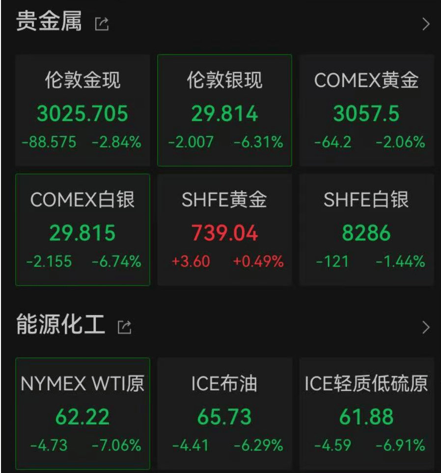 突然，金价，大跳水！人民币，狂飙！