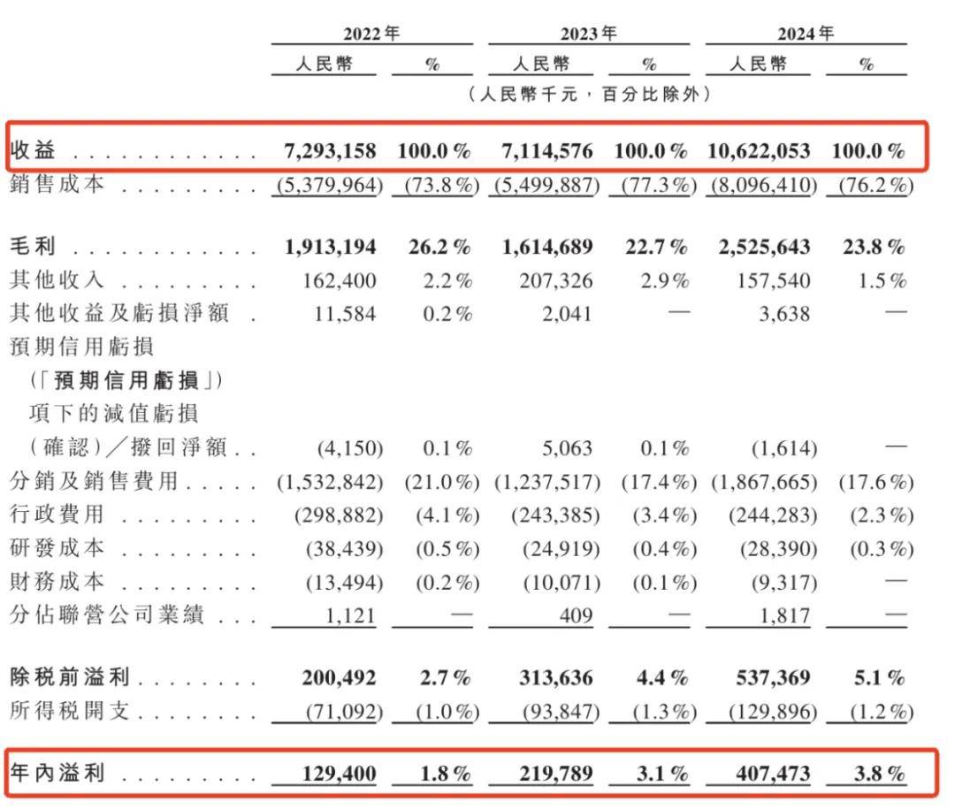 一年入账106亿,安徽前首富带芜湖公司二次冲上市
