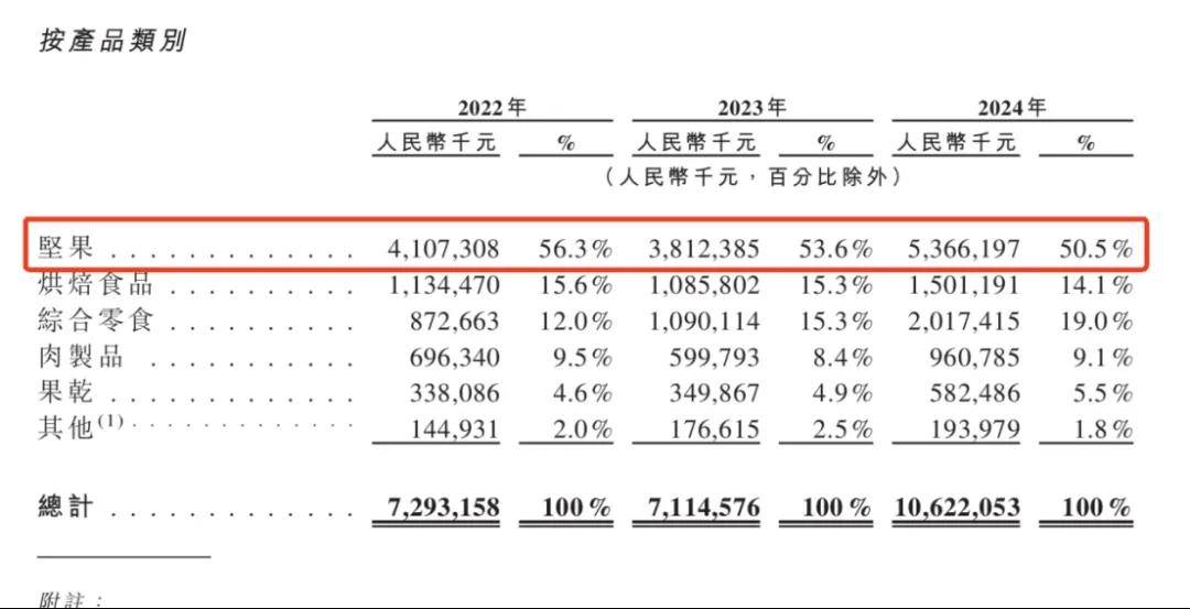 一年入账106亿,安徽前首富带芜湖公司二次冲上市