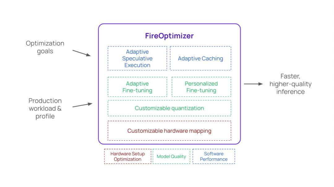 288亿独角兽即将诞生！复旦才女创业，被黄仁勋和“苏妈”同时看中