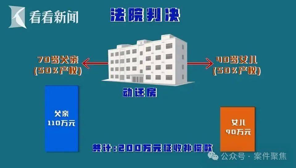 上海61岁老伯娶小16岁妻子,新婚日脑梗住院!110万补偿款被取至42元