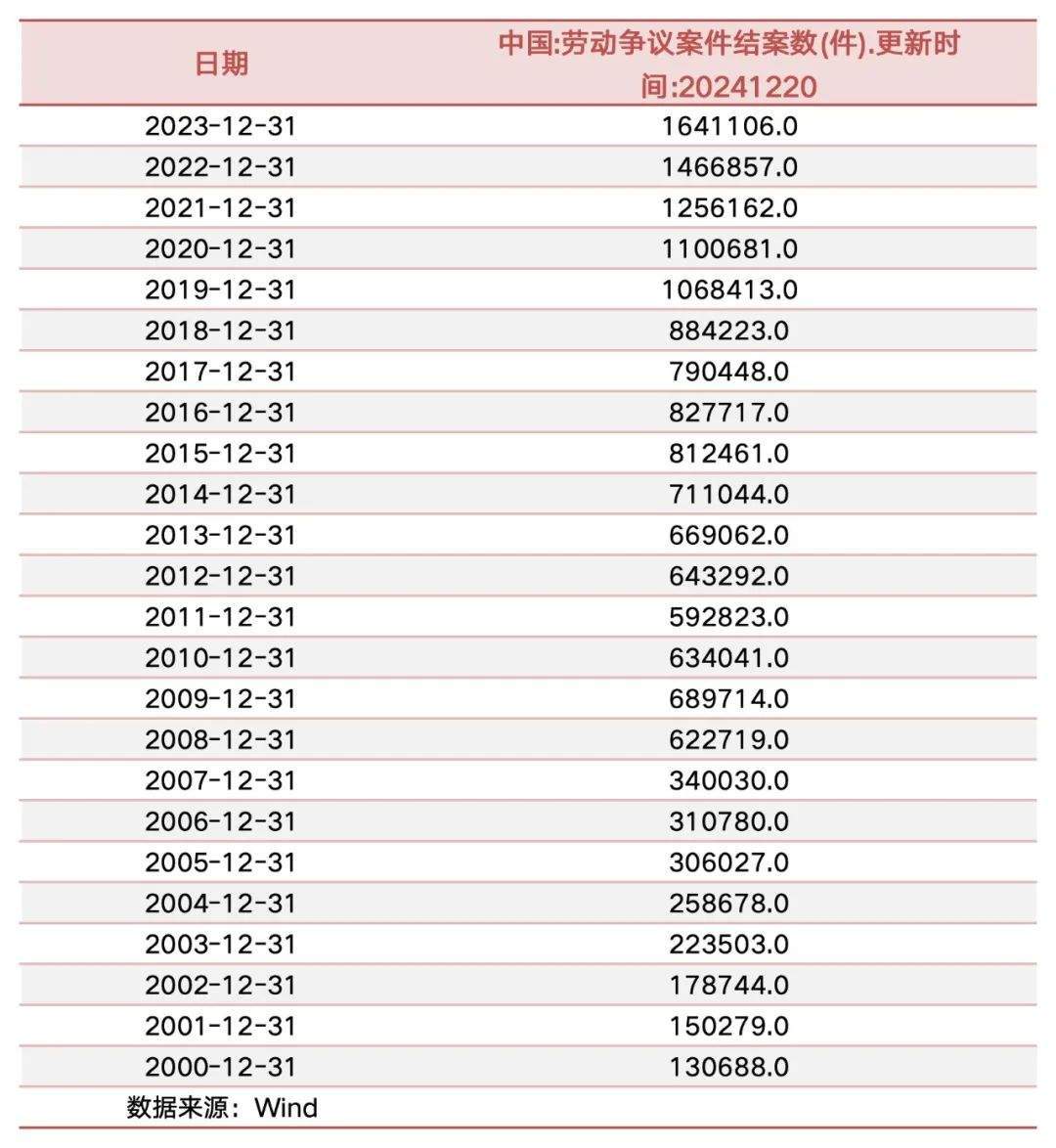 “社保新规”引热议：为何此时推出挑动公众的敏感神经？
