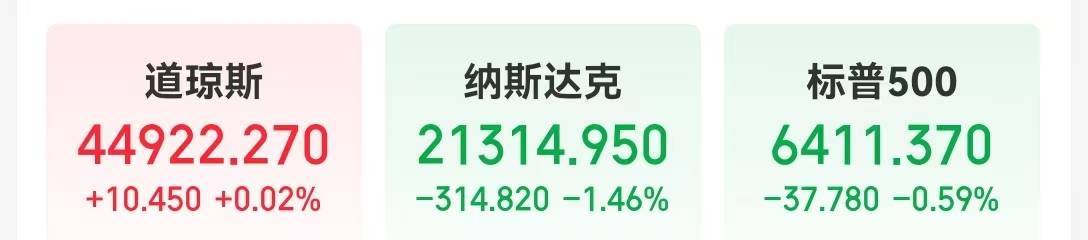 美国宣布:税率50%!纳指跌超300点,英伟达市值一夜蒸发超万亿元!事关降息,美国财长发声,市场关注鲍威尔演讲