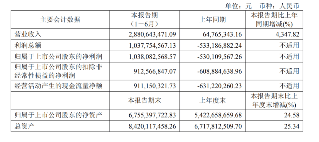 逆天改命终盈利!寒武纪,营收大增4300%!章建平,没卖
