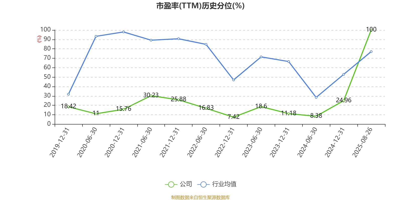 宁波华翔：2025年上半年实现营业总收入128.79亿元 同比增长10.89%