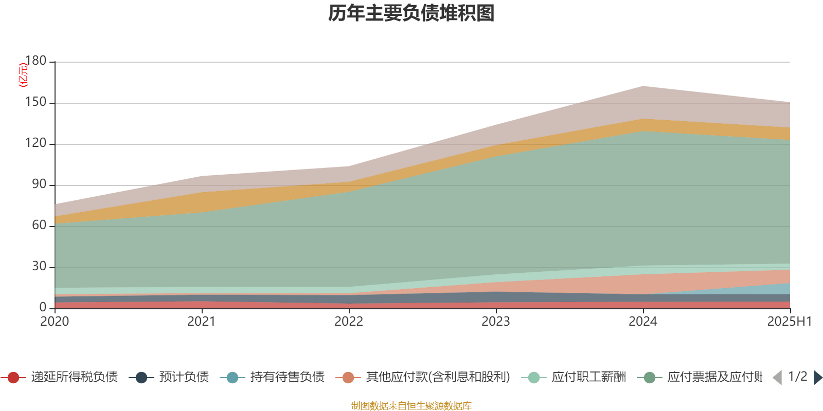 宁波华翔：2025年上半年实现营业总收入128.79亿元 同比增长10.89%