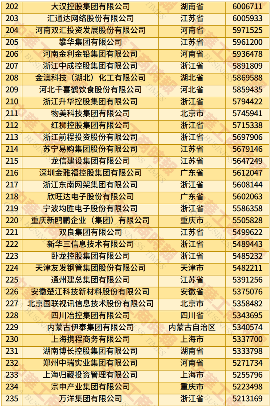 中国民营企业500强、制造业民营企业500强,云南多家企业上榜!