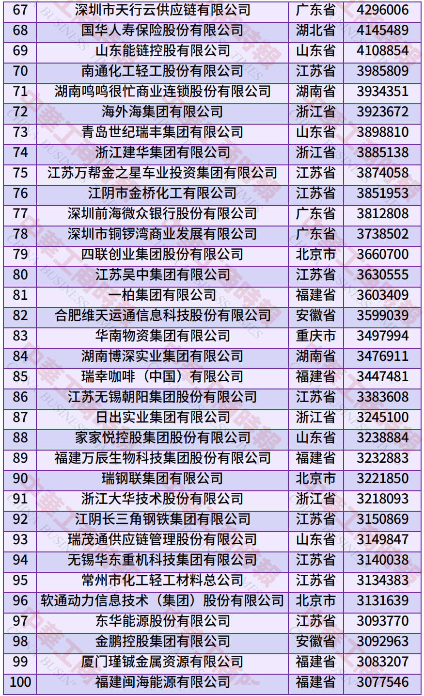 中国民营企业500强、制造业民营企业500强,云南多家企业上榜!