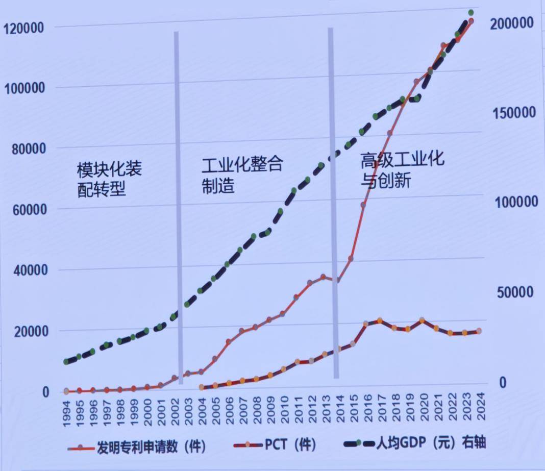 深圳原副市长唐杰:大量的科学和产业无关,但产业的0-1一定来自科学