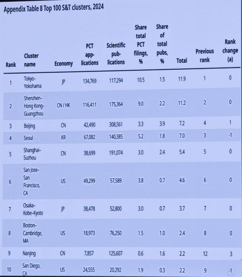 深圳原副市长唐杰:大量的科学和产业无关,但产业的0-1一定来自科学