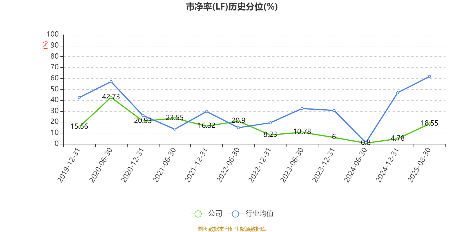 歌华有线：2025年上半年净利润同比减亏3507.99万元