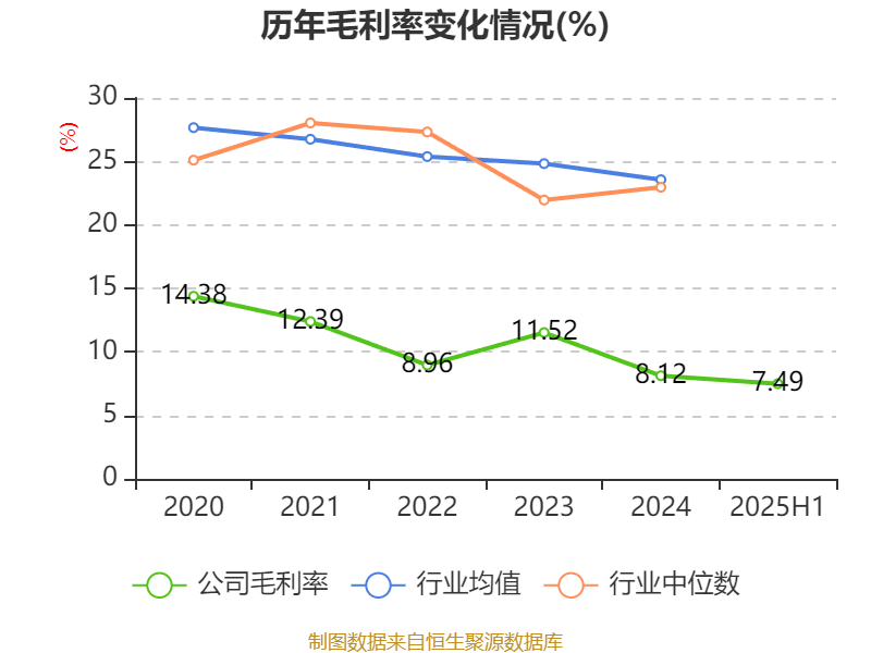 歌华有线：2025年上半年净利润同比减亏3507.99万元