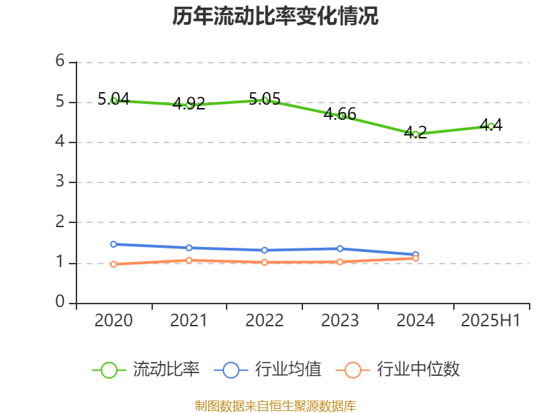 歌华有线：2025年上半年净利润同比减亏3507.99万元