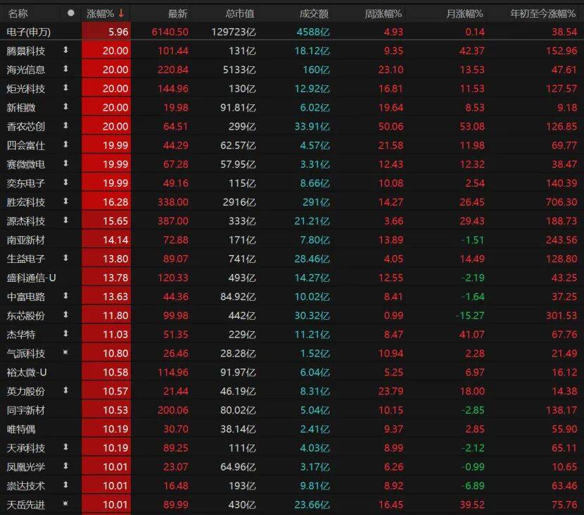 科技股再爆发!这波能持续多久?