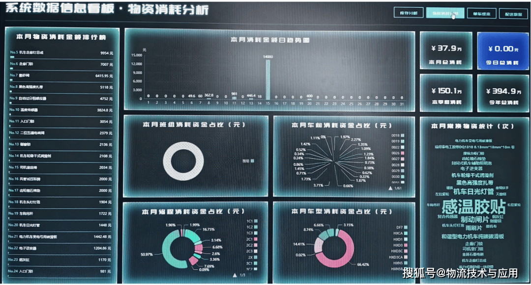 铁路机车物资库存管理优化的创新和实践