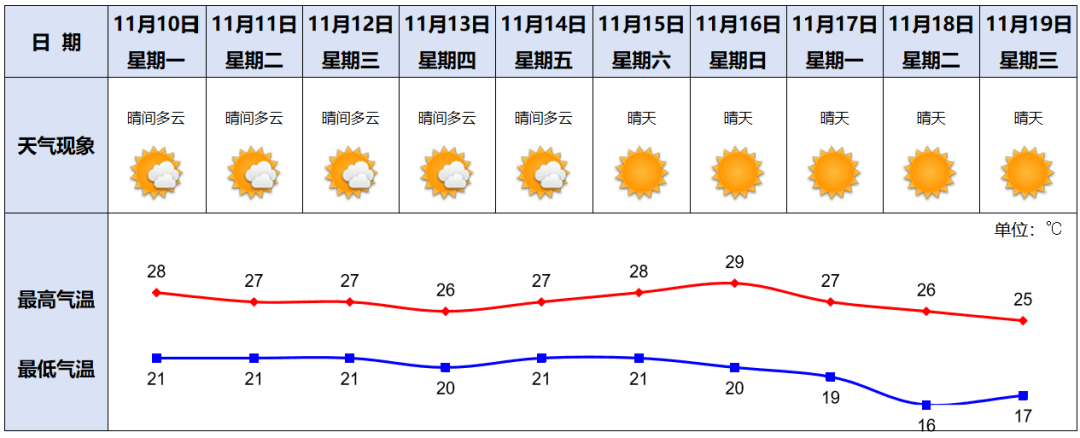 下月起，这些电动自行车禁售！| 早安，荔湾