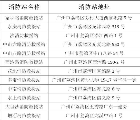 下月起，这些电动自行车禁售！| 早安，荔湾