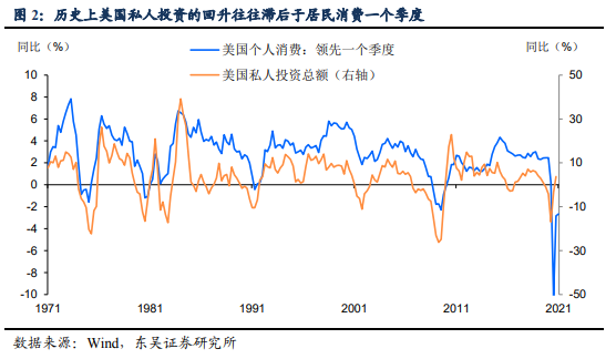 证券投资的基本面分析(证券上市也称为证券发行)