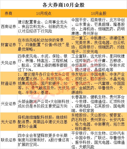 东兴证券股吧股吧(东兴证券创60日新低)