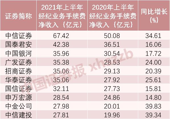 华泰证券手续费是多少(华泰证券手续费收费标准2019)