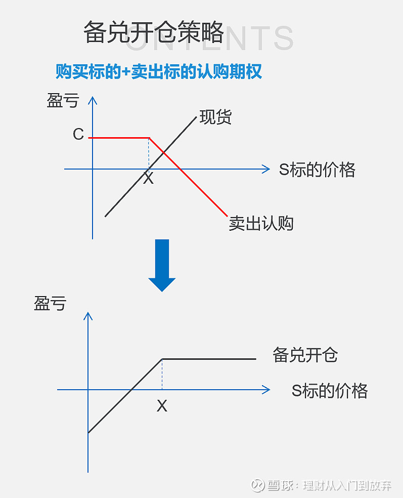 备兑证券(盈透证券官方网站)