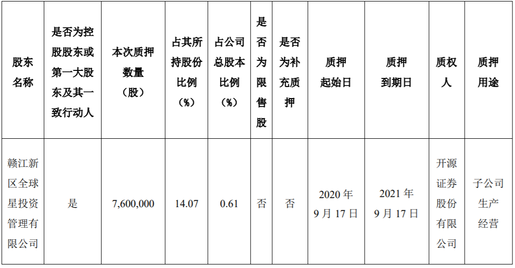开源证券股东(开源证券ipo最新情况) 开源证券股东(开源证券ipo最新情况)