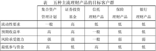 证券公司设立条件(证券公司设立条件主要业务的种类及内容)